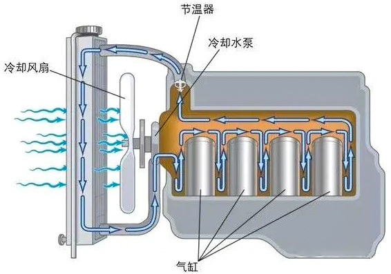 汽車?yán)鋮s風(fēng)扇電機(jī)是什么電機(jī)？—AIP艾普.jpg